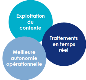 Bénéfices de l'Edge Computing