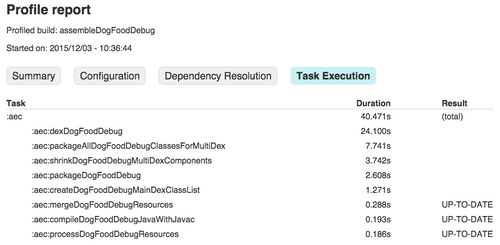 Gradle report profile sample