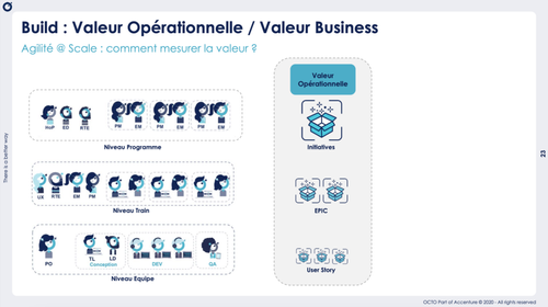 valeur opérationnelle valeur business