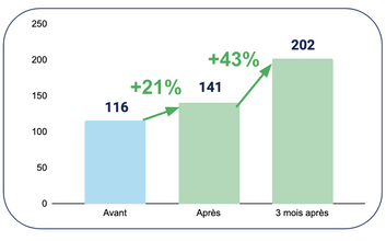 Evolution delivery programme agile