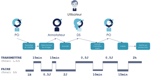 Représentation de la chaine de valeur cible