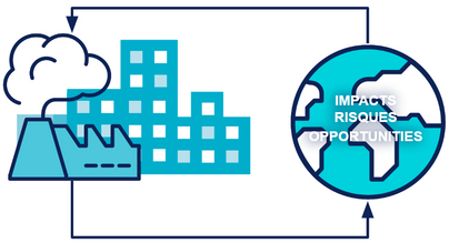 L'entreprise et l'impacts, risques et opportunités 