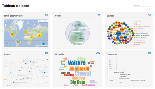 DataViz AngularJS + D3.js