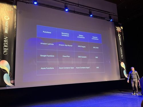 Tableau comparatif de fonctions serverless sur AWS, Azure et GCP