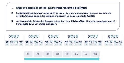 Saison de Kaizen