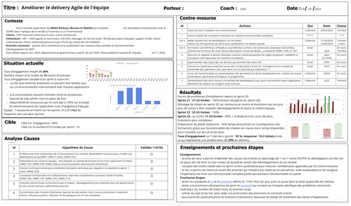 Exemple de A3 sur l'amélioration du delivery agile