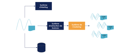 schéma explicatif du use case métier