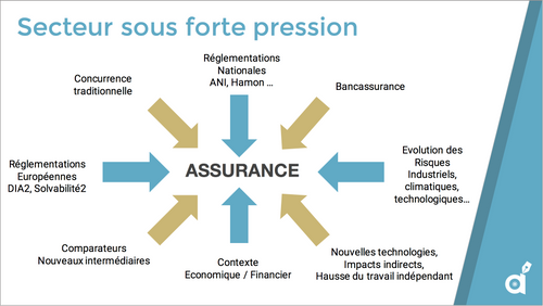 MyUSI_L_Assurance_a _l_ere_digitale