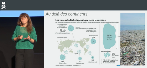 Au-delà des continents. Les zones de déchets plastique dans les océans.