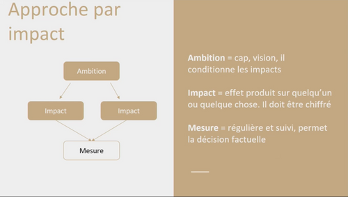 Illustration définition approche par impact