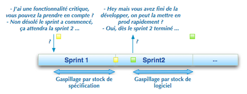 Limites Scrum