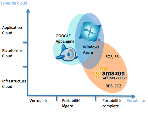 Flux d'authorisation dans API Gateway