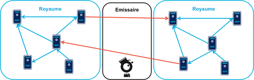 Royaume-émissaire