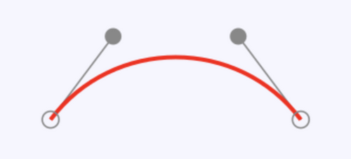 Graphique expliquant les différents dx et dy