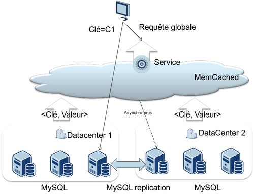 Facebook - sharding