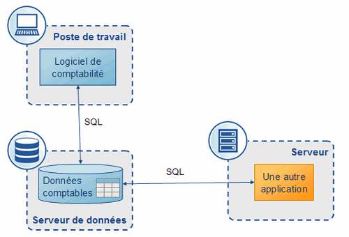 Première version de l'émissaire