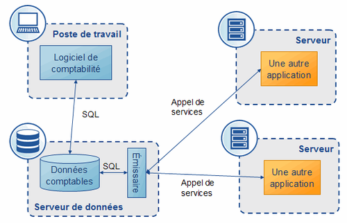 Deuxième vesion de l'émissaire