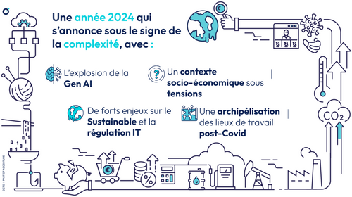 Cette année 2024 s’annonce sous le signe de la complexité