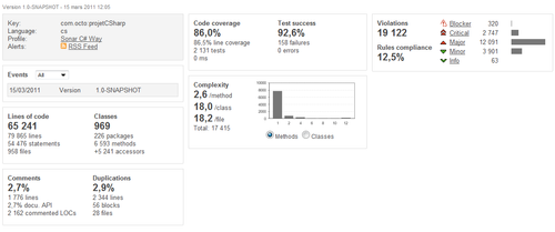 Exemple de tableau de bord Sonar pour un projet .NET