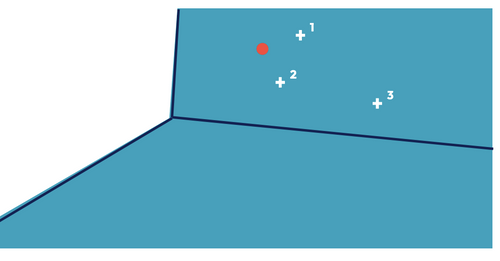 On récupère les x vecteurs les plus proches dans ces clusters. Dans le schéma clustering 3, x=3.