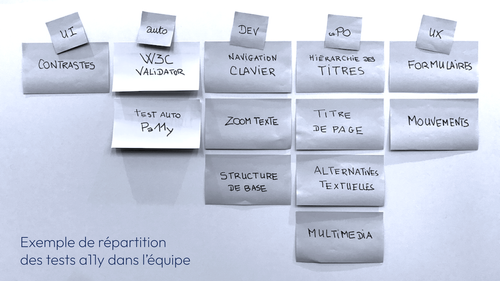 Exemple de répartition des tests dans l'équipe produit : des post-it portant le nom des 10 Easy Checks sont répartis sous le nom de chacun.