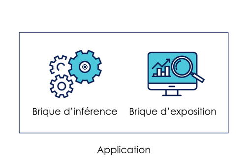 Inférence embarquée dans l'application