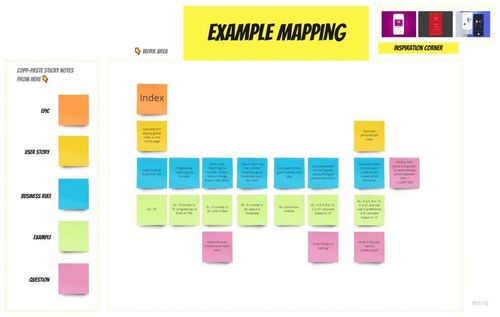 Un atelier d'example mapping avec MIRO