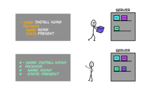 inconvénients ansible