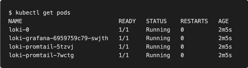 Promtail deployment