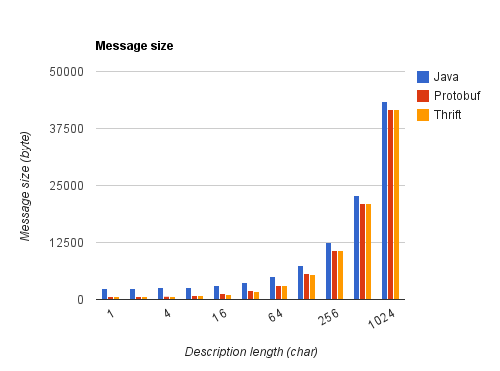 "Desc_ByteSizeVsDescLength"