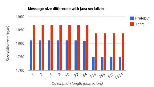 "Desc_SizeDifferenceVsDescLength"