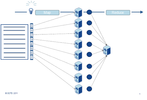 MapReduce