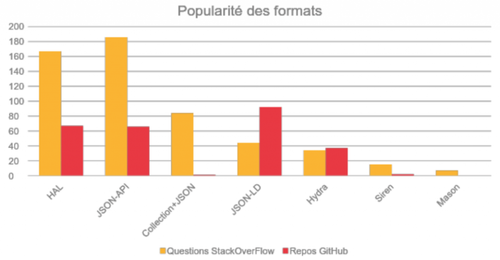 Popularité des formats