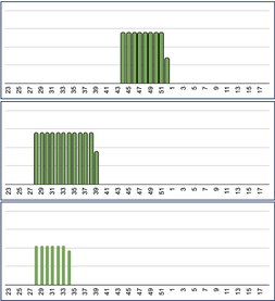 fig 2. évolution théorique des efforts en considérant la vélocité moyenne de chaque équipe.