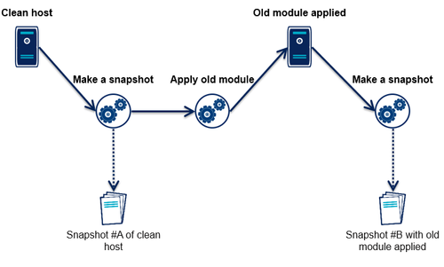 blueprint-snapshot