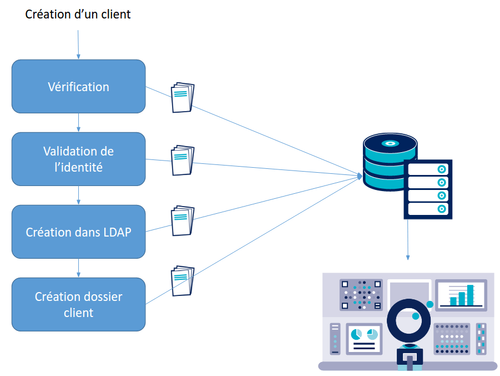 monitoring