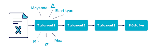 Pipeline de traitement de données