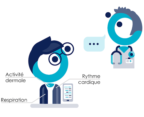 Figure 3 : Mesures relevées sur un patient épileptique