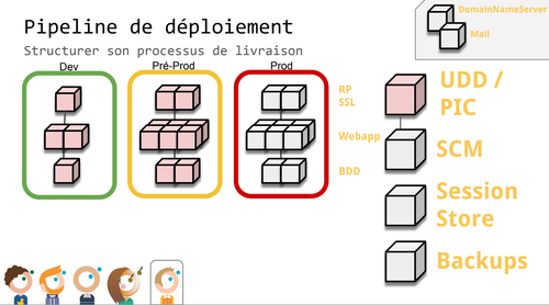 Slide du talk de Frédéric Petit et Etienne Coutaud à la Duck Conf : une infrastructure peut en cacher une autre