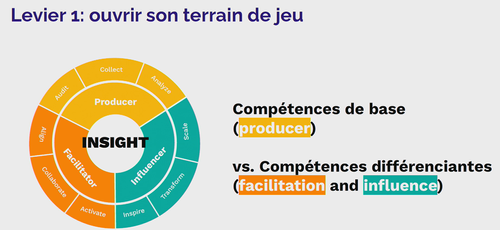 Schéma du terrain de jeu du User Researcher