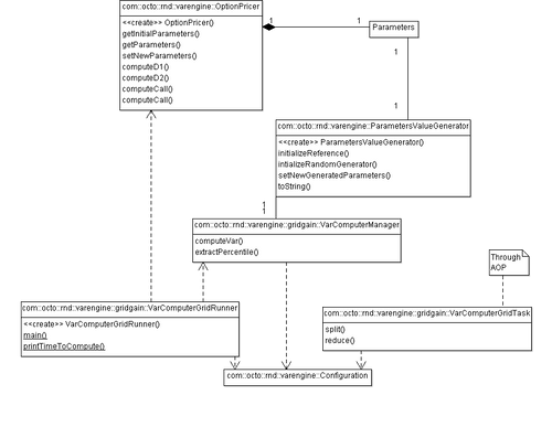 Class diagram