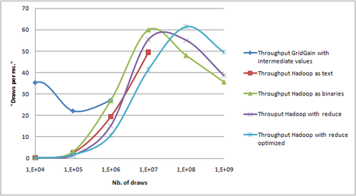 Throughput for Hadoop