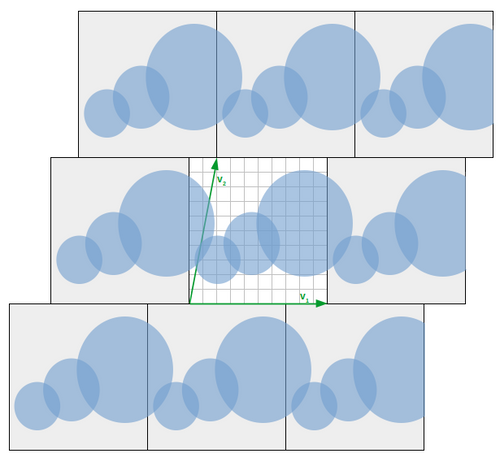 Duplications de niveau 1 autour de la maille élémentaire