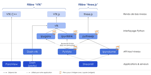 Une foultitude de frameworks