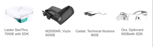 4 modèles de Glass de Réalité Augmentée