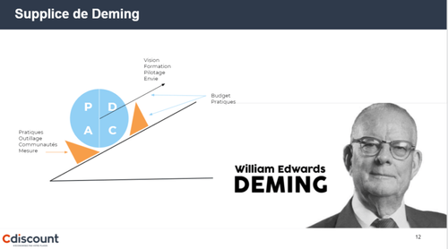 Le supplice de Deming