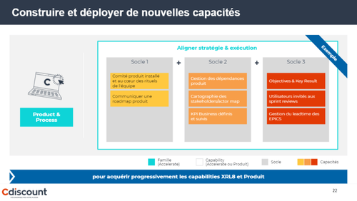 Construire et déployer de nouvelles capacités